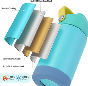 Botella de Agua de Acero Inoxidable 18/8, Termo de Doble Pared con Aislamiento al Vacío, Botella de Agua Metálica con Recubrimiento en Polvo para Deportes - Product Image 2