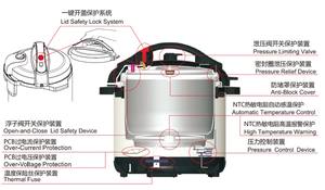 Usine Offre Spéciale Haute Qualité <span class=keywords><strong>Meilleur</strong></span> prix Autocuiseur Smart Multi Autocuiseur - Product Image 5