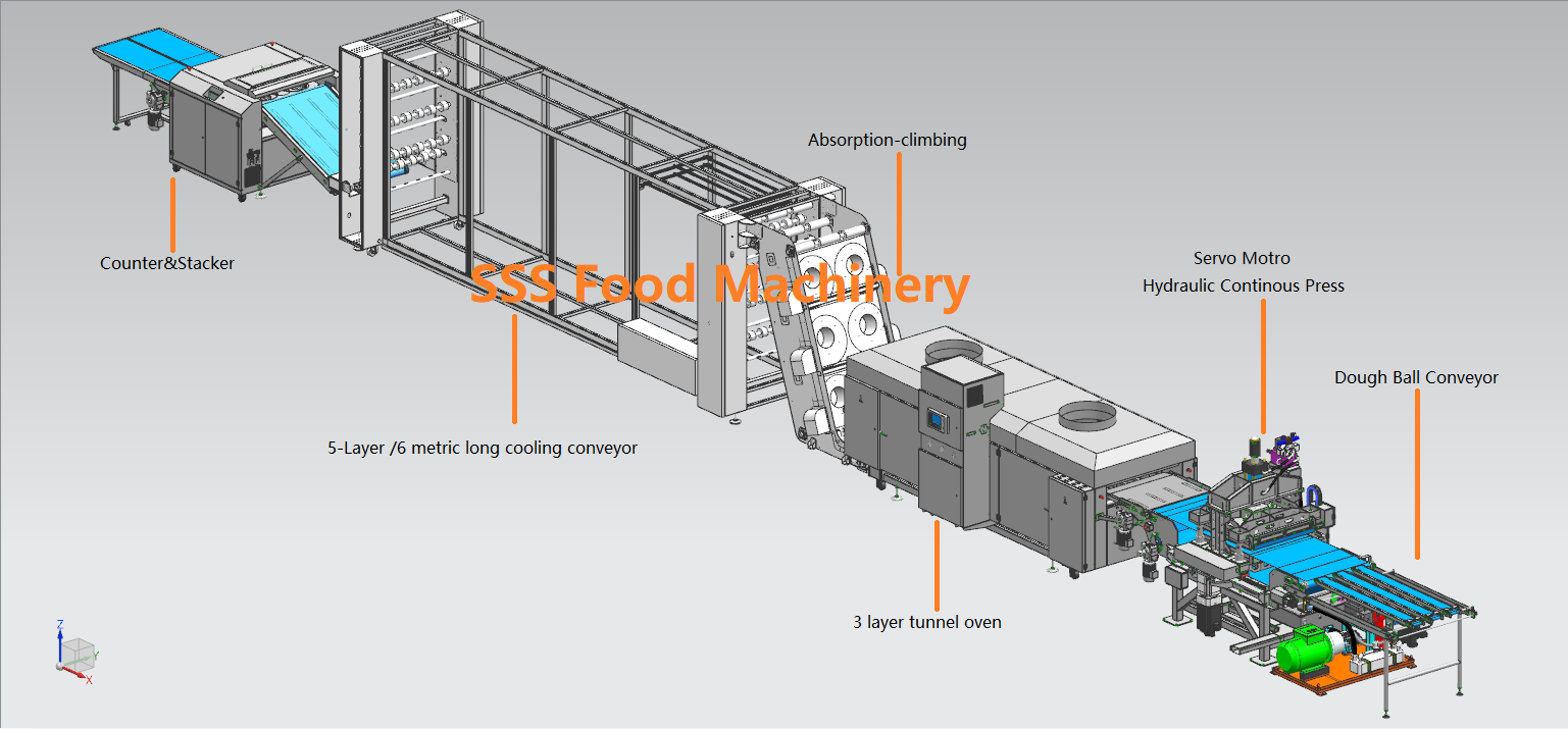 25 Inch 35 Inch Press Industrial Tortilla Production Line Silver Color