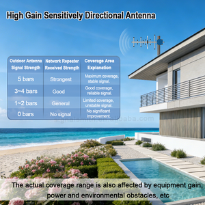 <span class=keywords><strong>Amplificateur</strong></span> de signal mobile <span class=keywords><strong>GSM</strong></span> LTE à vente chaude, <span class=keywords><strong>amplificateur</strong></span> de réseau 3G 4G 5G, <span class=keywords><strong>amplificateur</strong></span> de réseau <span class=keywords><strong>5</strong></span> <span class=keywords><strong>bandes</strong></span> 700 900 1800 2100 2600 répéteur - Product Image 5