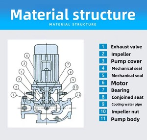 Bomba de Circulación de Agua Caliente Eléctrica Vertical de Hierro Fundido SUTIAN <span class=keywords><strong>IRG</strong></span>/ISG50-200, Bomba de Agua Limpia con Brida GB, Gran Flujo, Alta Presión - Product Image 6