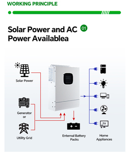 Residential Complete Off-Grid 3kw Solar Power System <b>Kit</b> 5kw to 30kw with <b>Gel</b> Battery - Product Image 3