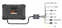 Tablette robuste Linux embarquée de 10,1 pouces, 1000 nits, batterie 8000 mAh, avec CANBUS RJ45 pour la gestion de flotte de camions