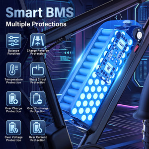 แบตเตอรี่จักรยานไฟฟ้า EU Stock Hailong 48V 20Ah ลิเธียมไอออน พร้อมระบบ BMS 50A สำหรับจักรยานไฟฟ้า 750W 1000W 1500W - Product Image 5