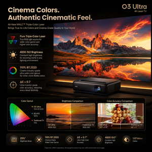 Téléviseur laser 4K Jmgo O3 Ultra, projecteur à ultra courte focale <span class=keywords><strong>de</strong></span> 4000 lumens ISO avec triple laser MALC 2.0 pour cinéma maison intelligent - Product Image 3