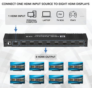 Syong ตัวแยก HDMI แบบ1อิน8เอาต์พุต4K120Hz 8K60Hz RS232การตั้งค่า EDID HDMI2.1 HDR10 HDCP2.3 + ตัวแยก HDMI 1x8สำหรับ <span class=keywords><strong>DTS</strong></span>-HD/7.1CH - Product Image 2