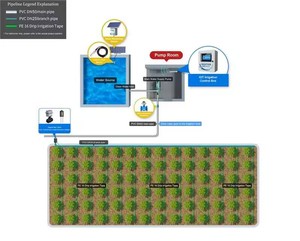 Controlador de Riego para Campos/Cultivos/Huertos - Inalámbrico 2000m, Cableado 3000m, 220V, Modbus-RTU - Product Image 2