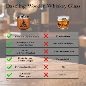 Verres à whisky et <span class=keywords><strong>bourbon</strong></span> en bois brûlé, faits à la main, résistants aux chocs, ensemble cadeau de 5 pièces pour hommes, maris, pères, frères (M) - Product Image 6