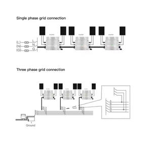 <span class=keywords><strong>MicroInverter</strong></span> solare di alta qualità 600W 1200W 2400W 2800W sulla griglia monofase Micro Inverter per balcone sistemi PV - Product Image 4