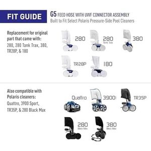 Manguera de Alimentación G5 de 31 Pies de Repuesto para Limpiadores de Alta Presión Polaris 280 380 180 - Product Image 3