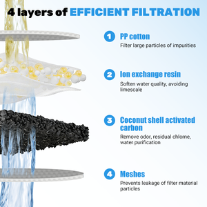 Filtro Acqua OB03 di Ricambio per Caraffe e Dispenser <span class=keywords><strong>Brita</strong></span>, Compatibilità Perfetta con Caraffe <span class=keywords><strong>Brita</strong></span> - Product Image 2