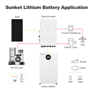 Sunket Stock 48V 52V 16kWh Lithium-Batteriepack LiFePO4 IP65 Schutzklasse CAN 15 Jahre Lebensdauer für Händler - Product Image 5