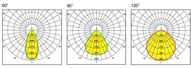 NEW pluggable sensor UFO led high bay light 150W 200W UFO high bay light smart mobile control design