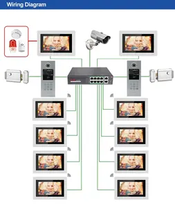 Bcomtech باب الهاتف واي فاي القط 6 الفيديو البيني نظام التحكم الداخلي بطاقة الذاكرة مبنى ذكي متعدد الشقق 100 مستخدم