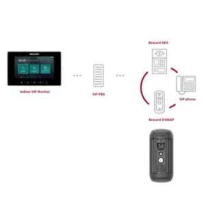 Beward IP Villa Door Station Indoor Monitor Video SIP Intercom Kit Doorbell Camera