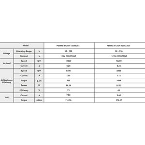 Motores Micro PMDC PrimoPal de 10200~11000 rpm, 90~150 V, Motor <span class=keywords><strong>El</strong></span>éctrico de CC con Imán Permanente y Mini Escobillas de Carbón para Máquina de Coser - Product Image 4