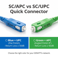 Durable FTTH SM Fiber Optic Quick Connector SC PC UPC for Fast Termination