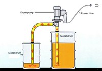 Motorisierte Hochdruck-Edelstahl-304-PVDF-Elektrozahnradpumpe YUANHENG YH07 mit 3m Kabel für 200L Ölfässer, OEM-kompatibel