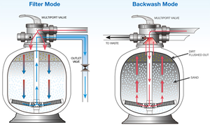 Fabricante <span class=keywords><strong>de</strong></span> filtros <span class=keywords><strong>de</strong></span> arena comerciales grandes personalizados OEM ODM suministro a granel <span class=keywords><strong>para</strong></span> <span class=keywords><strong>contratistas</strong></span> <span class=keywords><strong>de</strong></span> piscinas - Product Image 5