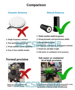 <span class=keywords><strong>Antenne</strong></span> Mini SMA étanche IP67 à gain élevé pour <span class=keywords><strong>antenne</strong></span> Helix multibande GPS et GNSS conçue pour les drones - Product Image 2