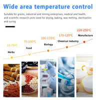 WEIAI Four industriel à convection à air pulsé Four à fusion de cire à pâtisserie 30L625L Four à air chaud thermostatique électrique numérique pour laboratoire