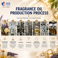 Huile de diffuseur concentrée de qualité supérieure à la lavande, parfum floral pour hôtel, spa, maison, diffuseur à bâtonnets, approvisionnement en gros