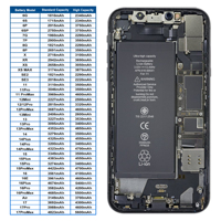Batterie de téléphone portable en gros d'usine pour iPhone, batteries pour iPhone 7 7 Plus, neuves, 0 cycle, certifiées CE FCC