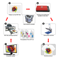 Impresora de inyección de tinta automática A3 de alta calidad 30cm Impresora DTF L1800 Máquina de impresión en lienzo para todos los textiles