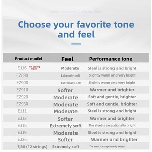 <span class=keywords><strong>Cuerdas</strong></span> Originales D'Addario para <span class=keywords><strong>Guitarra</strong></span> Acústica Folk, Bronce Fosforado, Sonido Cálido, Brillante y Equilibrado, Juego de 6 <span class=keywords><strong>Cuerdas</strong></span> EJ1615 EZ910920 Universal - Product Image 4