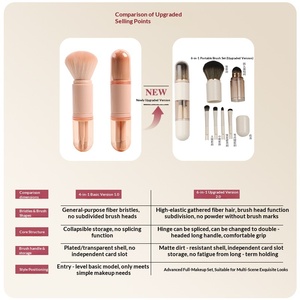 Ensemble de pinceaux de maquillage rétractables 6-en-1 portables, poils doux en fibres synthétiques, pinceaux pour le <span class=keywords><strong>visage</strong></span>, le blush, les yeux, le fond de teint, ensemble complet - Product Image 3
