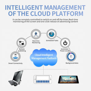 Affichage numérique <span class=keywords><strong>double</strong></span> face sur pied de 65 pouces avec animation pour la publicité en magasin/supermarché, centre commercial, coin commercial - Product Image 6