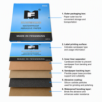 Feuilles de ponçage noires OEM ODM, papier abrasif en carbure de silicium, papier abrasif imperméable, feuilles de papier abrasif pour ponçage à sec et humide