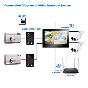 मॉर्निंगटेक स्मार्ट एक्सेस कंट्रोल सिस्टम वीडियो डोर फोन इंटरकॉम 1080 पी 65 वाटरप्रूफ मोशन डिटेक्शन - Product Image 5