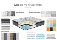 Meubles haut de gamme Matelas à ressorts compressés Lit à ressorts ensachés Matelas Queen Size king Size Exportateur de matelas pour hôtel 5 étoiles