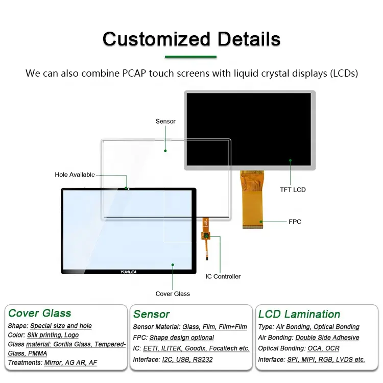 Yunlea industrielle Note 7 Zoll kapazitiver Touchbildschirm, kapazitives Touch Panel