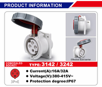 Dernier panneau de prise de courant industriel 4PIN 32A IP67 étanche ABS ignifuge + prise murale en cuivre