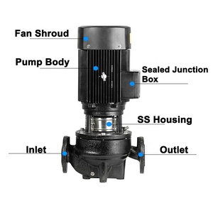CNP High Stainless Steel <b>Water</b> Booster <b>Pump</b> Vertical Inline Pipeline Centrifugal <b>Pump</b> - Product Image 4