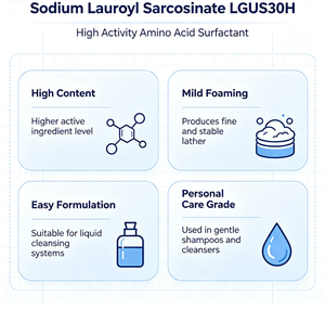 สารลดแรงตึงผิวชนิดน้ำ แอนไอโอนิก LGUS 30H ความบริสุทธิ์ 99% CAS 29923-31-7 - Product Image 5