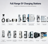 Nouvelle borne de recharge DC pour véhicule électrique 120 kW/160 kW, chargeur rapide extérieur IP54 avec double connecteur, écran tactile Android 7 pouces