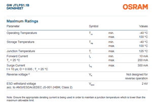 Osram DURIS E 2835 GW, Chip Led de Iluminación, Verde Puro, 554-566nm, 3,1 V, 0,47 W - Product Image 4