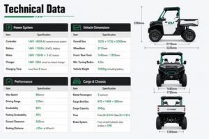 Véhicules tout-terrain 4x4 LVTONG, camion de ferme, camion de montagne, <span class=keywords><strong>quad</strong></span> électrique UTV pour adultes - Product Image 3