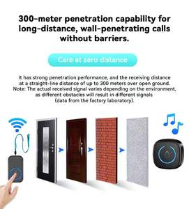 Sonnette <span class=keywords><strong>de</strong></span> porte intelligente sans fil 433 MHz la plus récente, 50 à 60 sonneries musicales, OEM ODM, sonnette <span class=keywords><strong>de</strong></span> porte sans fil pour maison, appartement, école, villa - Product Image 4