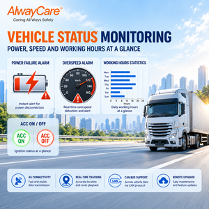 Gestion de flotte AlwayCare <span class=keywords><strong>4G</strong></span> CAN Data, application Android étanche, consommation de carburant, tension de la batterie, régime du moteur, kilométrage, GPS, véhicule - Product Image 2