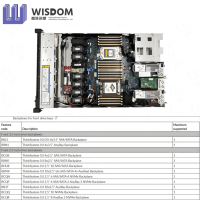 Server Lenovo ThinkSystem SR645 V3 2-Socket 1U dengan Prosesor AMD EPYC 9004 'Genoa'