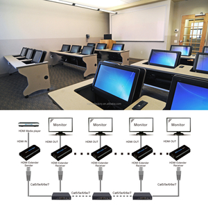 Mirabox AV over IP 200m 1080P HD Extender trên CAT5e/Cat6 UTP/IP một đến nhiều - Product Image 6