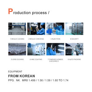 <span class=keywords><strong>Lentilles</strong></span> optiques de prescription pour <span class=keywords><strong>myopie</strong></span> en polycarbonate PC à fort indice de réfraction 1.59 - Product Image 6