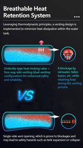 Tube <span class=keywords><strong>solaire</strong></span> à vide pour chauffe-eau domestique, haute efficacité, collecte de chaleur, approuvé CE, respectueux de l'environnement - Product Image 4