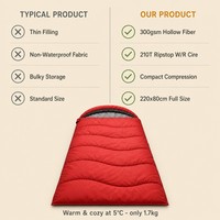 Sac de couchage enveloppant 220x80cm en polyester Ripstop 190T 300gsm, fibre creuse, 1,6kg, imperméable, 5 degrés, facile à nettoyer