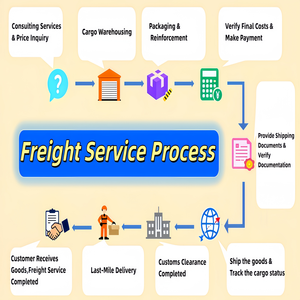 Internationale expediteur luchtvracht+express via CA/MU/LH/KL DDP <span class=keywords><strong>transport</strong></span> China naar Hongarije met verzekering en 8-13 dagen transit - Product Image 6