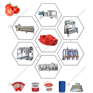 Lignes de production de sauce tomate automatisées industrielles SUS304/316 en acier inoxydable personnalisées par <span class=keywords><strong>Lazen</strong></span> - Product Image 3